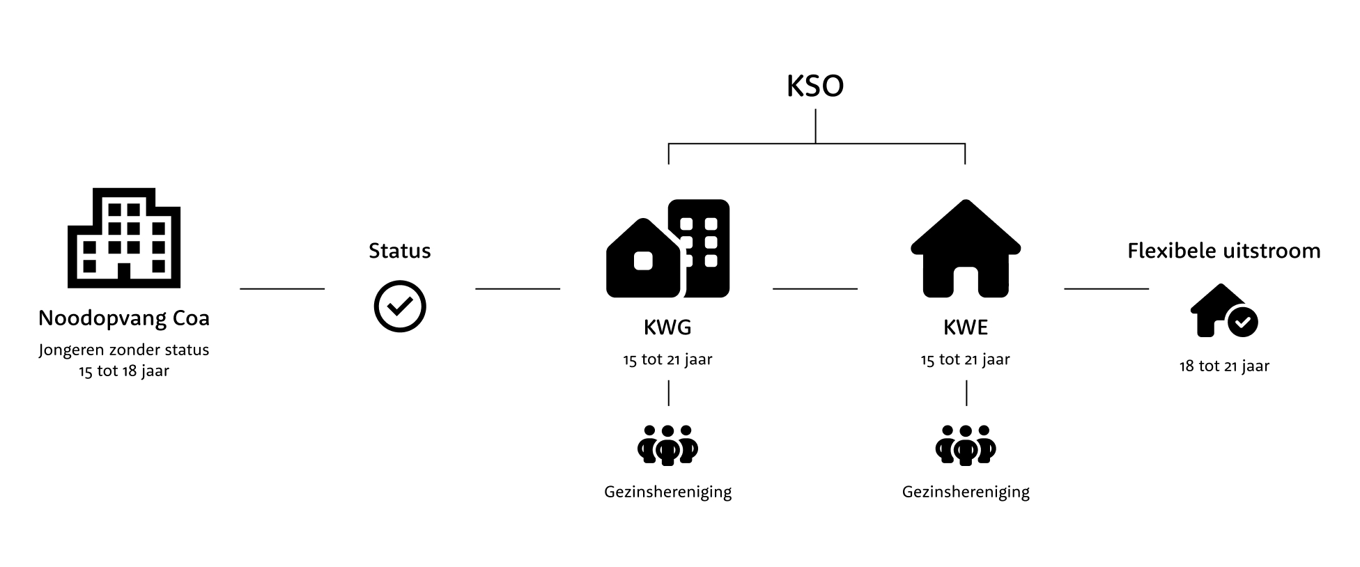 Infographic NAAST 2024